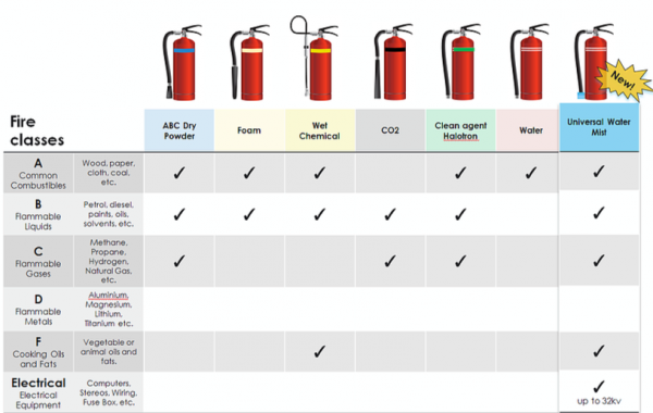 Fire Extinguishers | LINGJACK : Your Trusted Partner in Fire Fighting ...